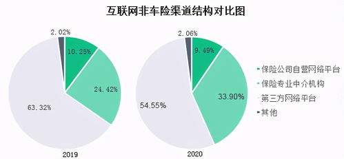 2020年互聯(lián)網(wǎng)財(cái)險(xiǎn)市場(chǎng)報(bào)告 互聯(lián)網(wǎng)信用保證險(xiǎn)保費(fèi)收入達(dá)62.52億元——以工保科技與商品貿(mào)易為例