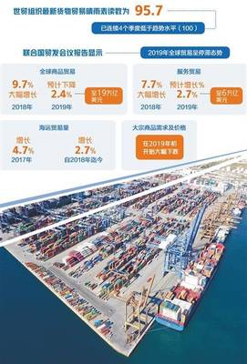 2019年國(guó)際貿(mào)易重磅盤點(diǎn) 全球低迷不振，來年機(jī)遇挑戰(zhàn)并存